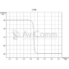 Av-Comm 5G LNG Frequency Response Chart