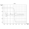 Av-Comm 5G C Band LNb Frequency Chart