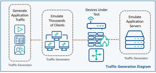 Network Traffic Engine